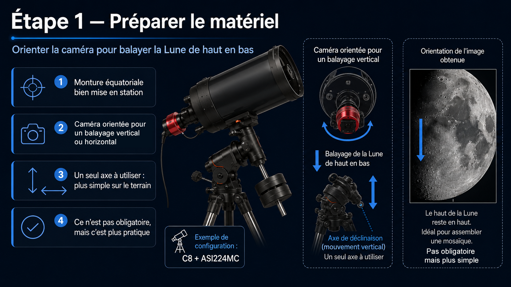 Étape 1 : orientation de la caméra pour balayer la Lune verticalement