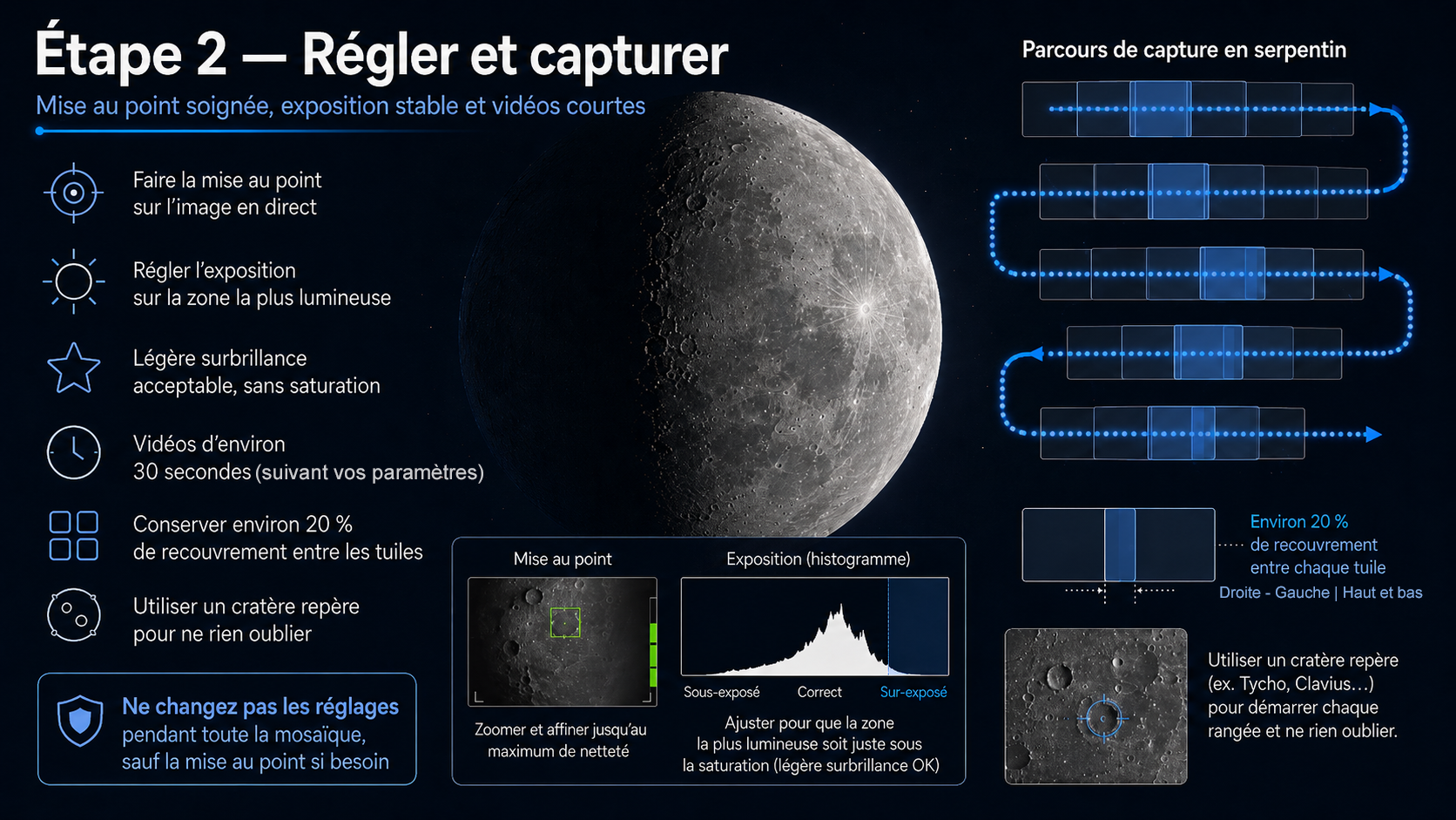 Étape 2 : mise au point, exposition, vidéos courtes et parcours de capture en serpentin