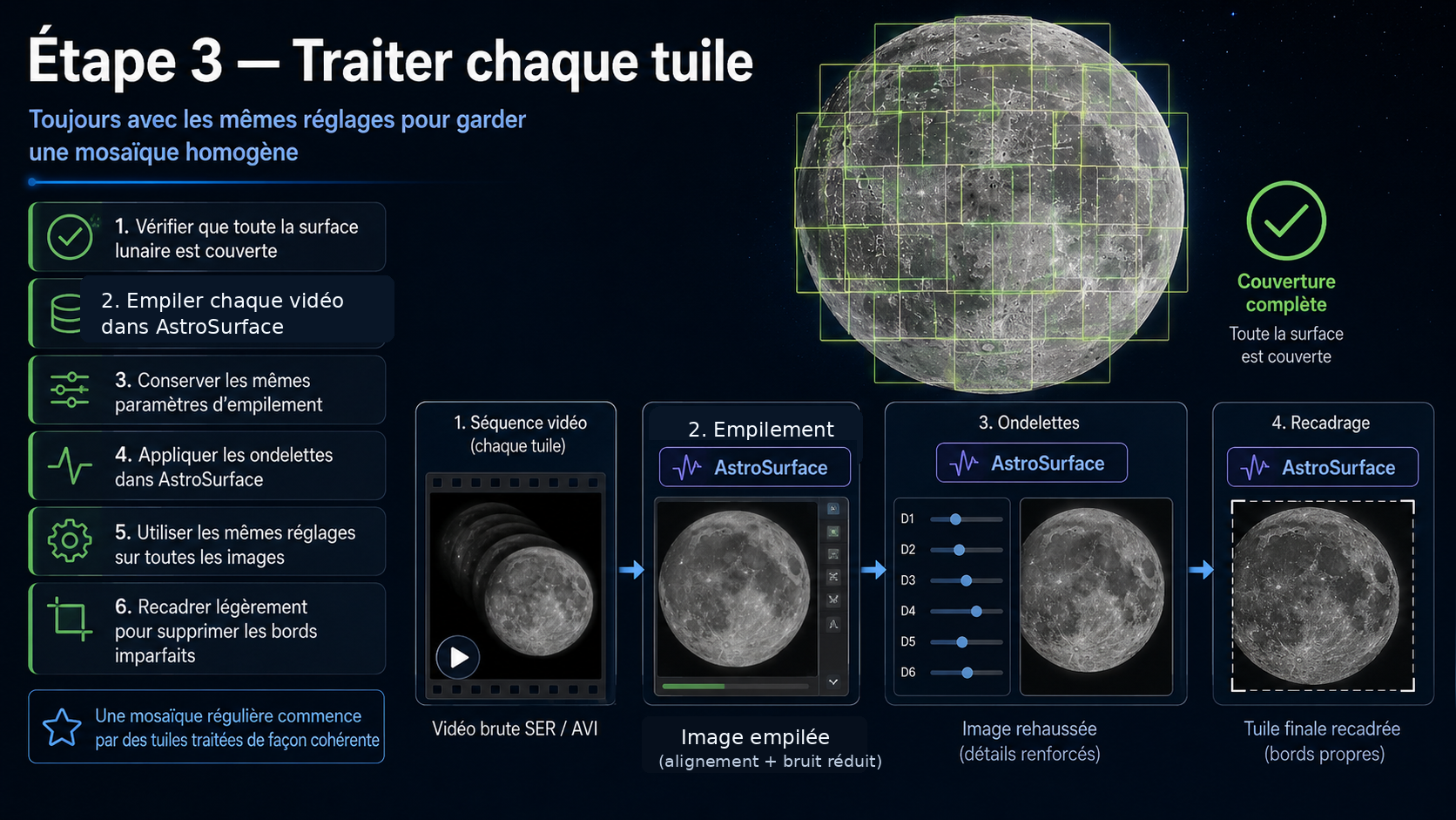 Étape 3 : couverture complète de la Lune et traitement des tuiles dans AstroSurface